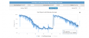 Fuel-Report-with-Moving-Average-Without-Date-Intervals