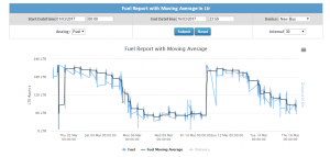 fuel report with moving average in ltr